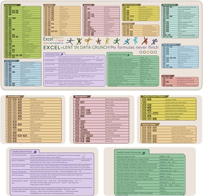 iCasso Excell Cheat Sheet Desk Mat, Excel Mouse Pad Shortcuts, Extended Large - Image 3