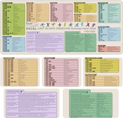 iCasso Excell Cheat Sheet Desk Mat, Excel Mouse Pad Shortcuts, Extended Large - Image 3
