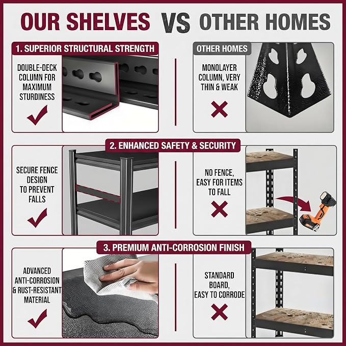 Garage Shelving, 1800 LBS Heavy Duty Metal Storage Shelves, 3-Tier Adjustable - Image 5