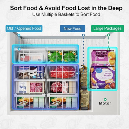 iSPECLE Chest Freezer Organizer - Image 8