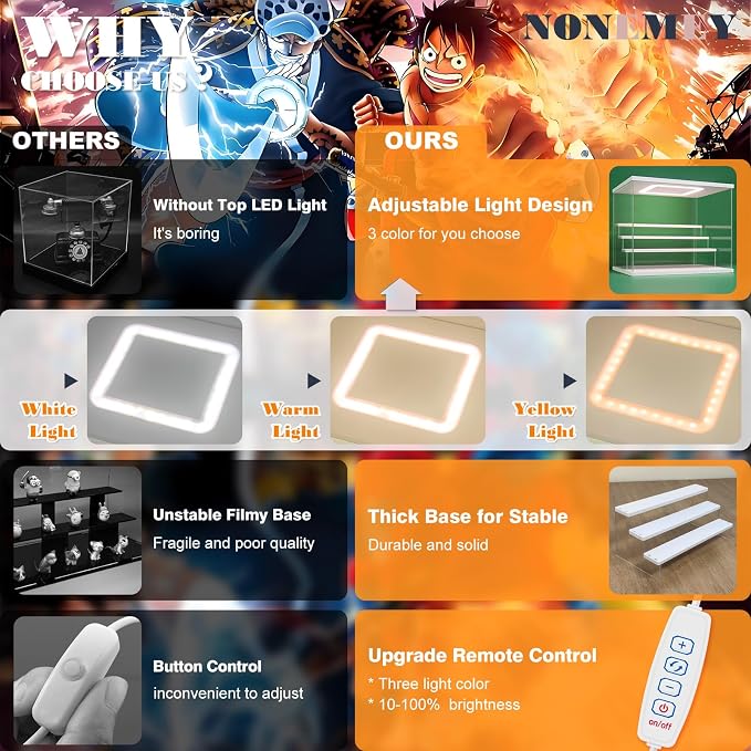 NONEMEY Clear Acrylic Display Case Stand - Image 3