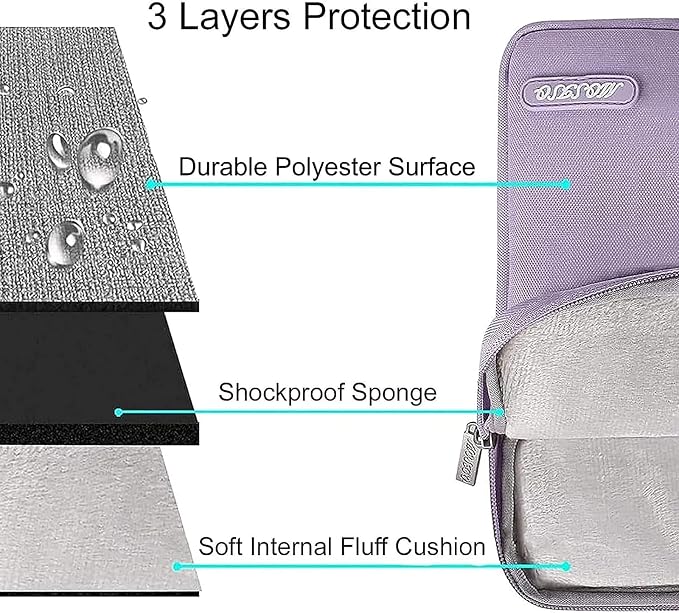 MOSISO Laptop Case 14 inch, 14 inch Laptop Sleeve Compatible - Image 3