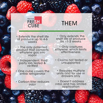 Produce Saver | Convert Ripening Ethylene gas to harmless vapor in fridge | - Image 8