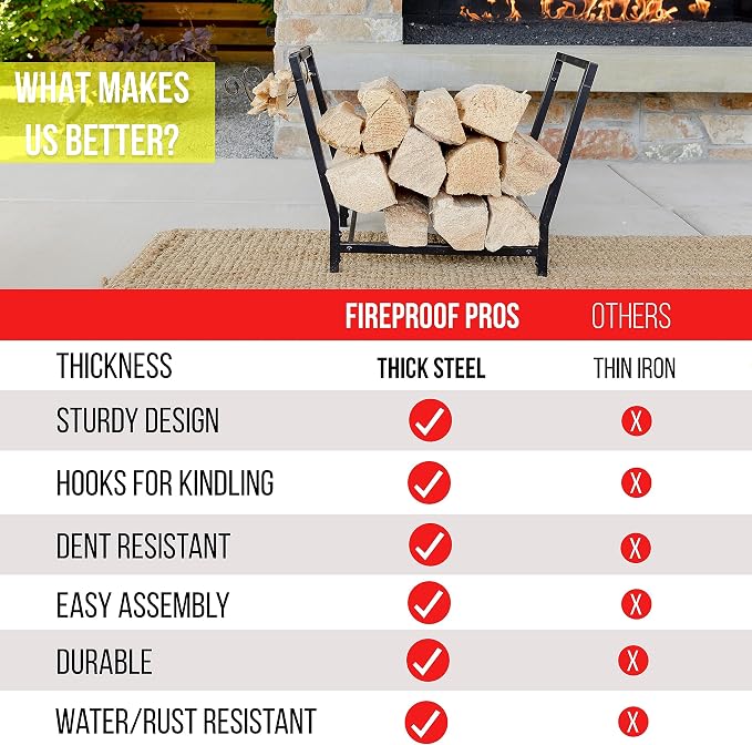 FireProof Pros Fireplace Wood Holder - Image 4